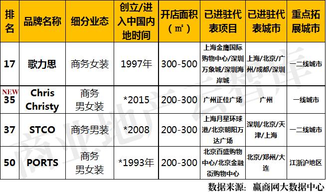 皮鞋品牌排行男鞋_中国皮鞋品牌排行榜_皮鞋品牌排行