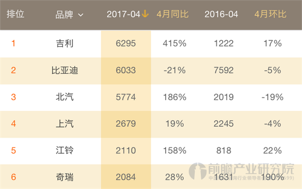 国内女鞋品牌排行_国内自主品牌suv销量排行_国内汽车品牌排行榜