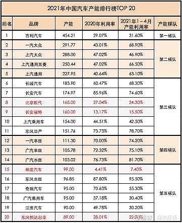 国内汽车品牌排行榜_国内女鞋品牌排行_国内自主品牌suv销量排行