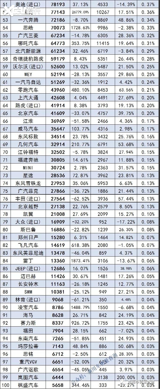 国内自主品牌suv销量排行_国内汽车品牌排行榜_国内女鞋品牌排行