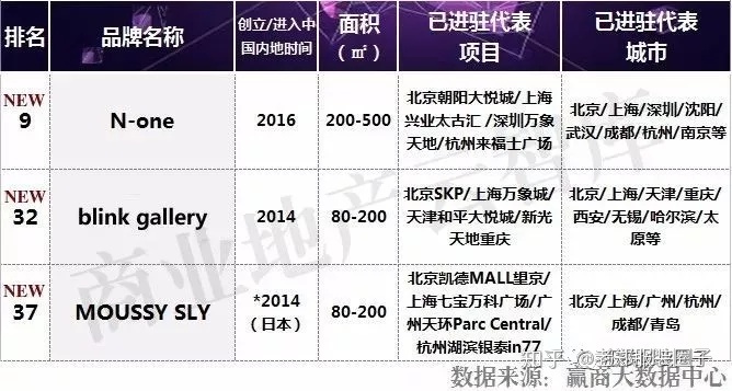 国内一线女装高端品牌_国内冰箱压缩机品牌排行_国内女装品牌排行榜