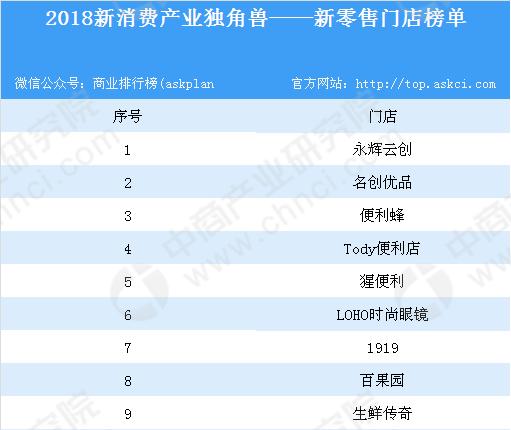 国内女装品牌排行榜_国内一线女装高端品牌_国内冰箱压缩机品牌排行