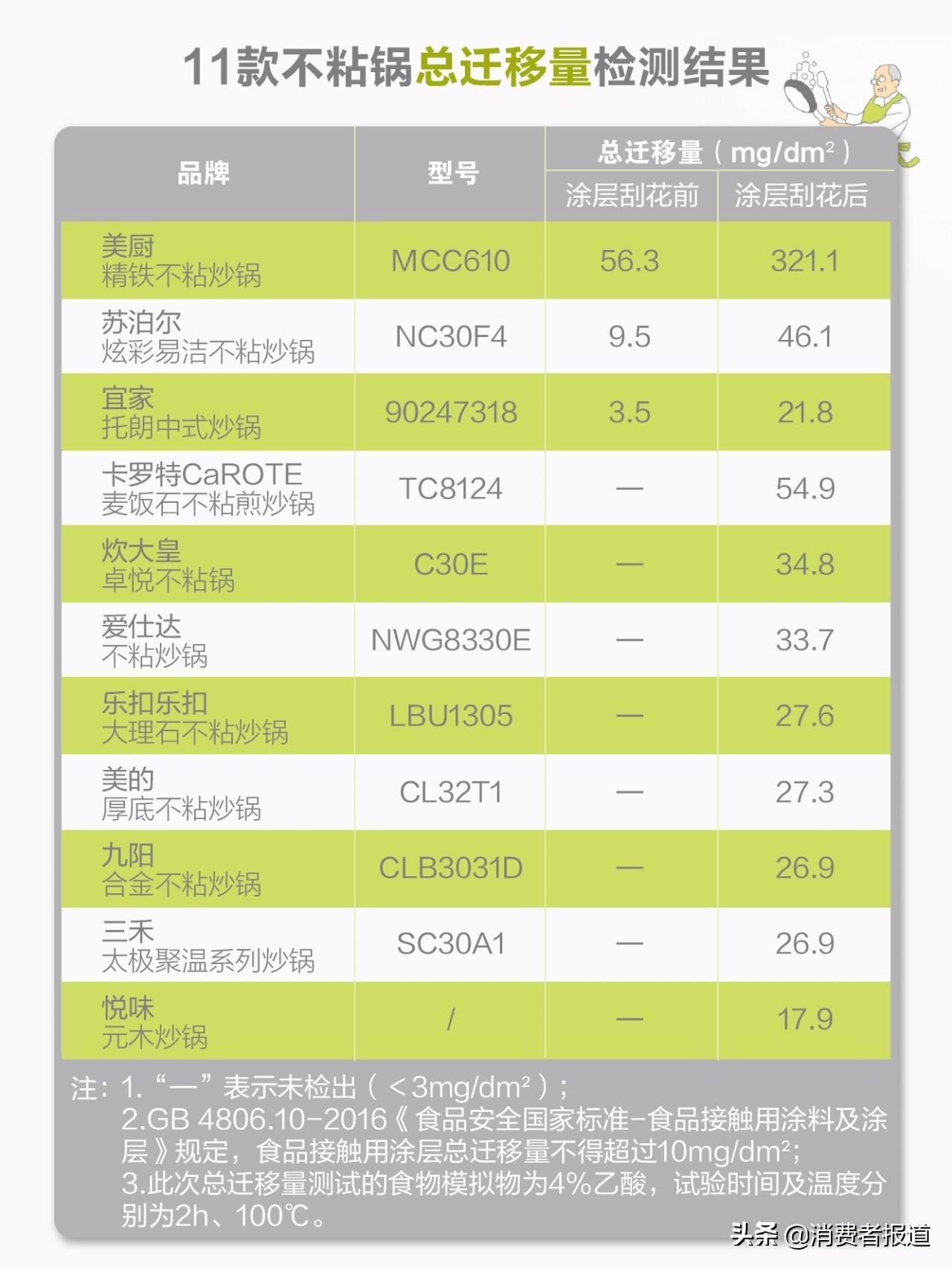 珐琅锅锅品牌排行_珐琅锅粘不粘_不粘锅品牌排行榜