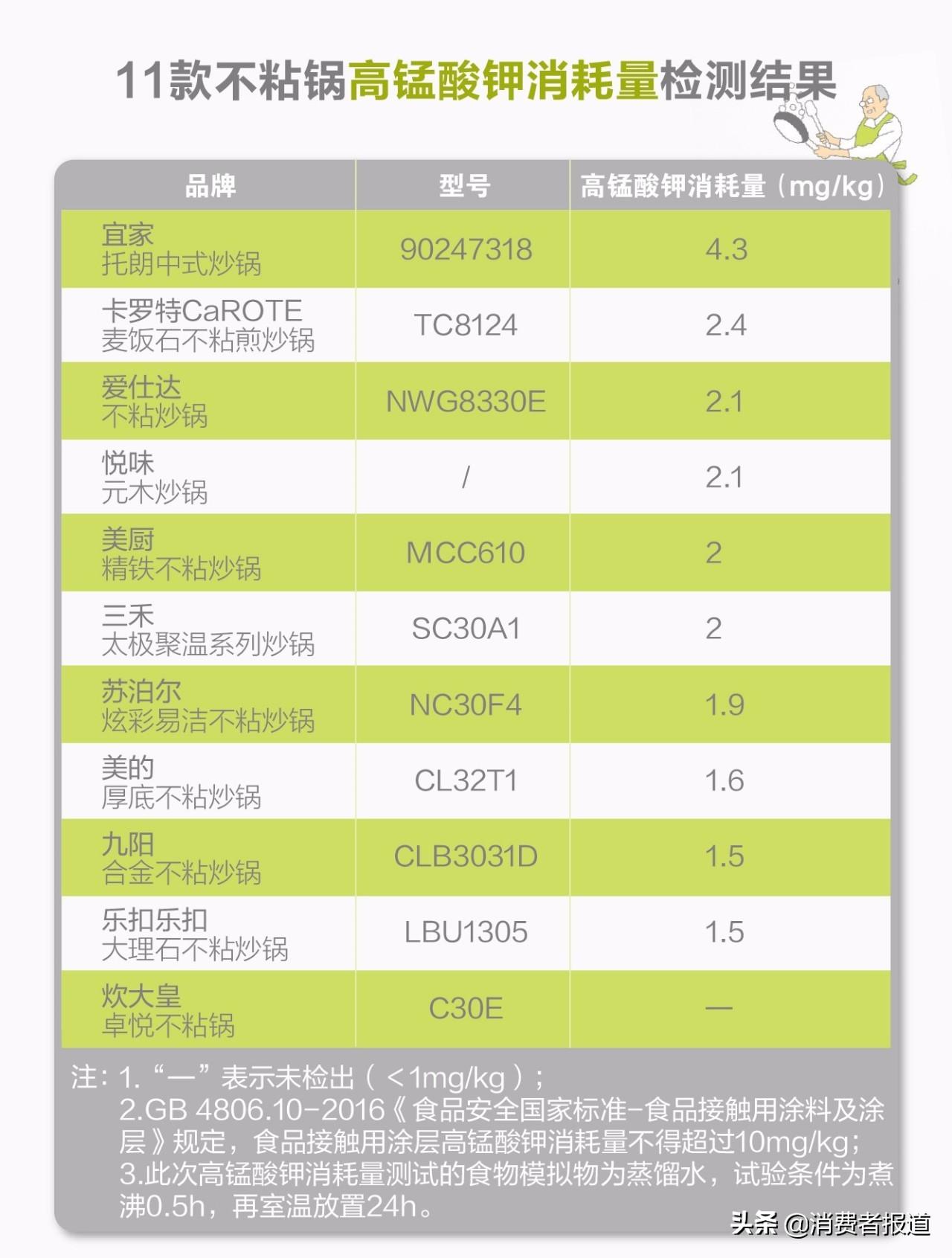 珐琅锅锅品牌排行_不粘锅品牌排行榜_珐琅锅粘不粘