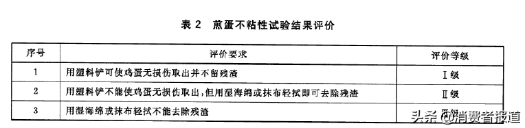 不粘锅品牌排行榜_珐琅锅锅品牌排行_珐琅锅粘不粘