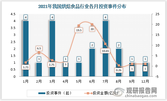 生日蛋糕品牌排行榜-
统计周期(截至2021.6.13):2020年烘焙行业市场规模2358亿元