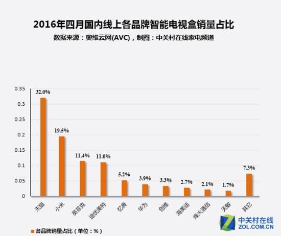 国产电视品牌排行榜_国产全站仪品牌排行_国产笔记本品牌排行