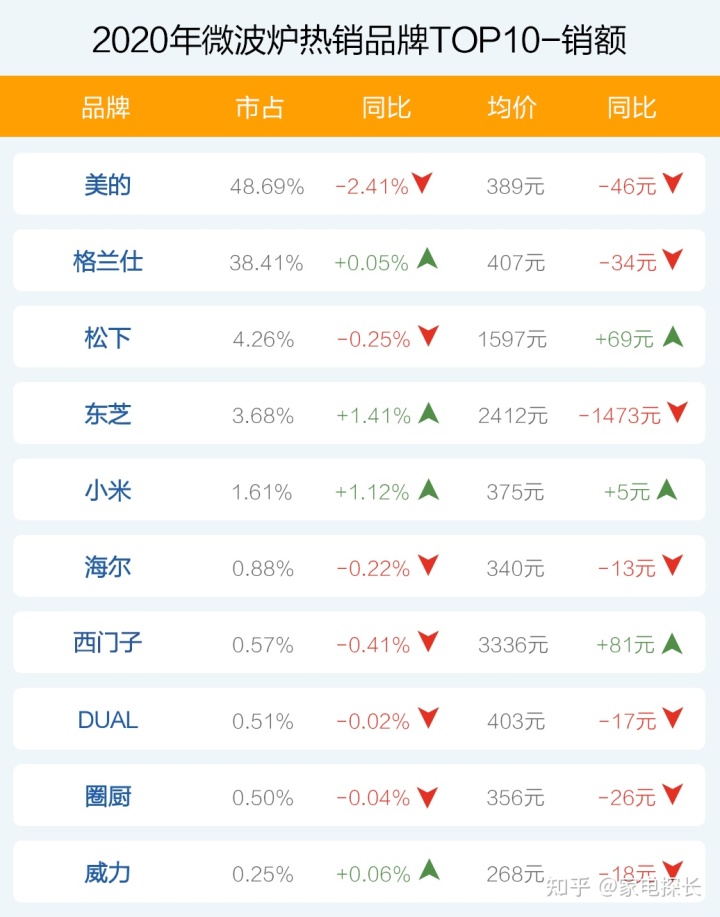 微波高温管式炉_格兰仕微波面板炉拆机图解_微波炉品牌排行榜