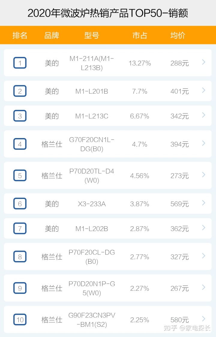 格兰仕微波面板炉拆机图解_微波高温管式炉_微波炉品牌排行榜