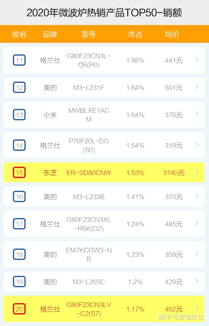 格兰仕微波面板炉拆机图解_微波高温管式炉_微波炉品牌排行榜