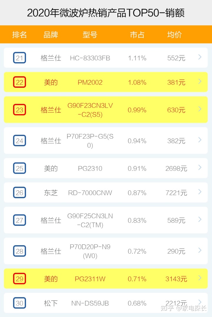 微波炉品牌排行榜_格兰仕微波面板炉拆机图解_微波高温管式炉