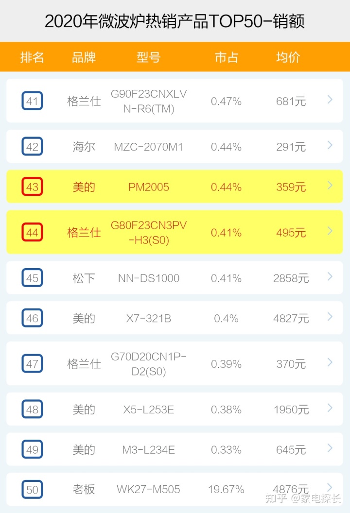 微波高温管式炉_格兰仕微波面板炉拆机图解_微波炉品牌排行榜