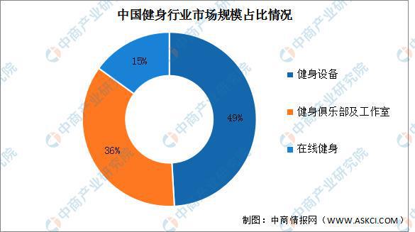 按摩肩颈器材品牌排行_健身器材品牌排行榜_健身小器材品牌