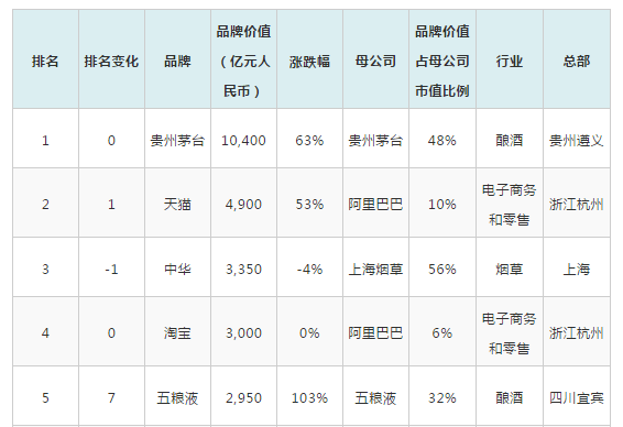 米品牌排行榜_dnf大转移职业排行刷图榜_2012日本oricon榜韩国歌手总销量排行