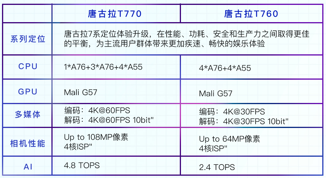 手机cpu品牌排行榜_手机cpu排行性能天梯图_cpu散热器品牌排行