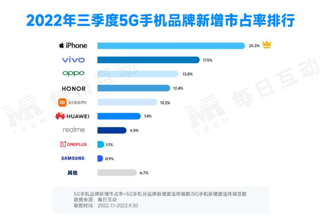 手机配件品牌排行榜_手机钢化膜品牌排行_淘宝苹果配件品牌排行