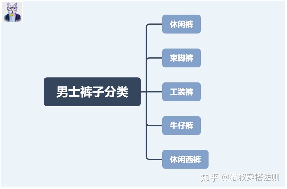 休闲裤品牌排行榜-【猫叔看来】男士来说休闲裤的百搭、束脚裤西裤为模板