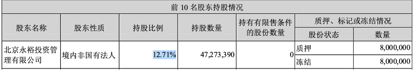 糖品牌排行榜_世界专辑销量排行100榜_听诊器品牌排行排行