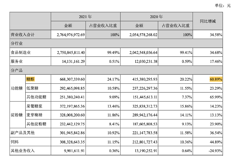 听诊器品牌排行排行_糖品牌排行榜_世界专辑销量排行100榜