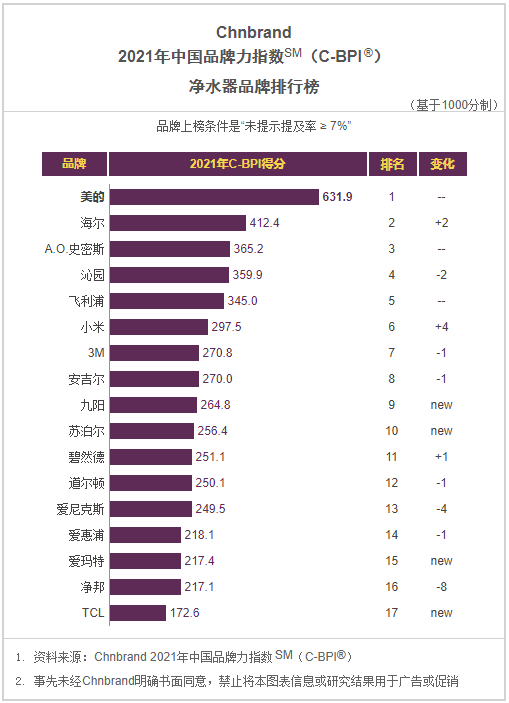 山东大型洗碗机品牌_洗碗机 品牌_洗碗机品牌排行榜