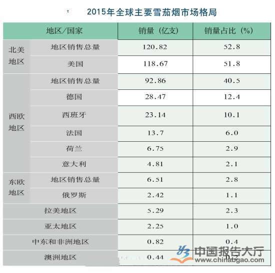 国产电子烟品牌雪茄品牌_雪茄电子烟品牌排行及价格表_雪茄品牌排行榜