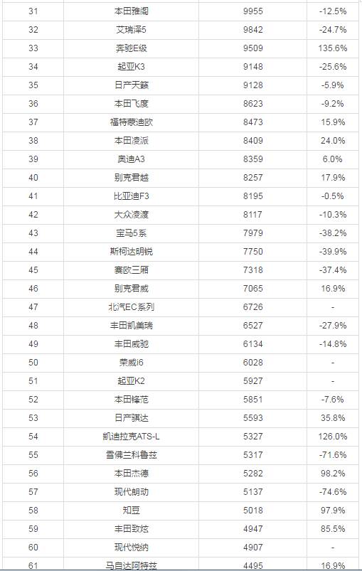 汽车坐垫品牌排行榜_世界美臀坐垫品牌排行_汽车冰丝坐垫品牌