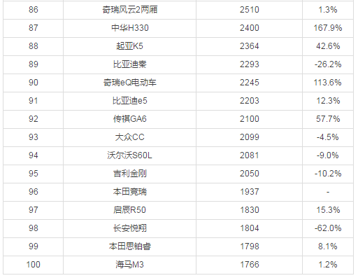 汽车坐垫品牌排行榜_汽车冰丝坐垫品牌_世界美臀坐垫品牌排行