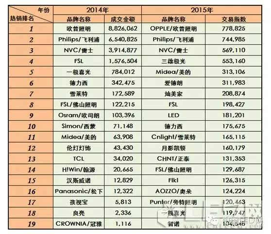 鱼线品牌排行榜_切水性好的鱼线排行_日本鱼线品牌排行榜