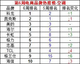 泳装品牌排行 泳装品牌排行_电饭锅品牌排行榜_琅琊榜排行高手榜飞流