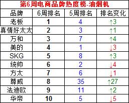 电饭锅品牌排行榜_泳装品牌排行 泳装品牌排行_琅琊榜排行高手榜飞流