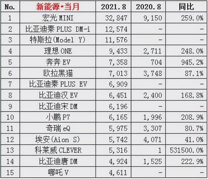 电饭锅品牌排行榜_琅琊榜排行高手榜飞流_泳装品牌排行 泳装品牌排行