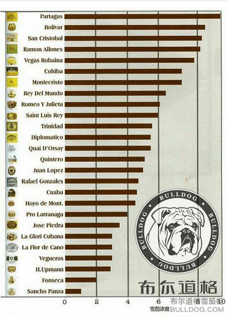 国内电子烟品牌雪茄品牌_雪茄品牌排行榜_电子烟品牌哪个好雪茄品牌