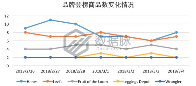 雨伞品牌排行榜_雨伞品牌排行榜_雨伞品牌