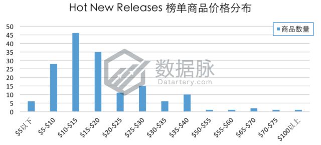 雨伞品牌排行榜_雨伞品牌_雨伞品牌排行榜