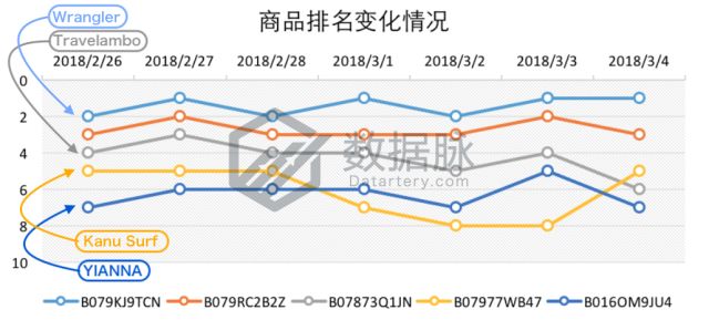 雨伞品牌排行榜_雨伞品牌_雨伞品牌排行榜