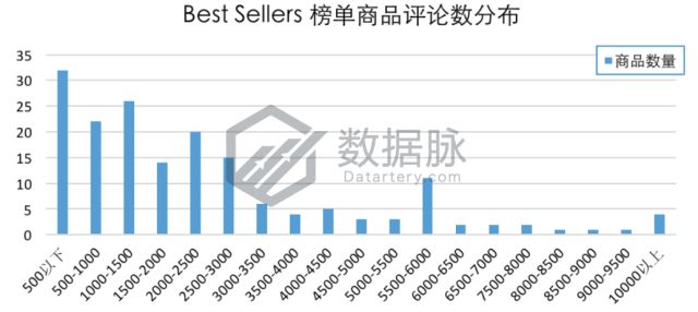 雨伞品牌排行榜_雨伞品牌_雨伞品牌排行榜