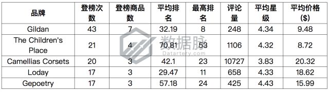 雨伞品牌_雨伞品牌排行榜_雨伞品牌排行榜