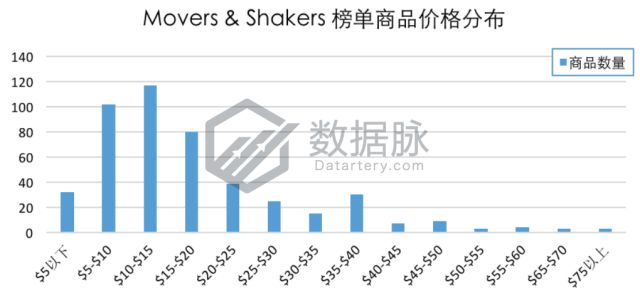 雨伞品牌排行榜_雨伞品牌排行榜_雨伞品牌