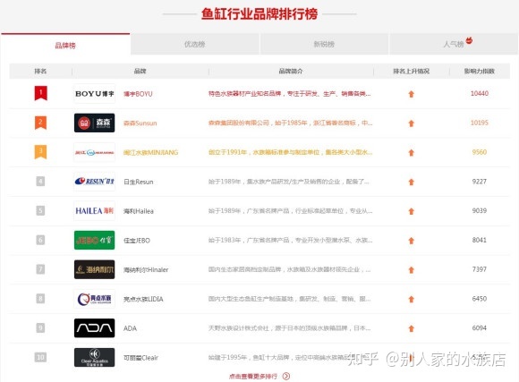 鱼缸品牌排行榜-买购网中国十大品牌利尔上榜品牌