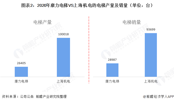 十大电梯品牌排行榜_国内三线电梯品牌排行_中国电梯二线品牌排行