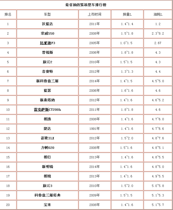 世界汽车品牌排行榜-7月汽车品牌传播量:全新上市科鲁兹名次提升快