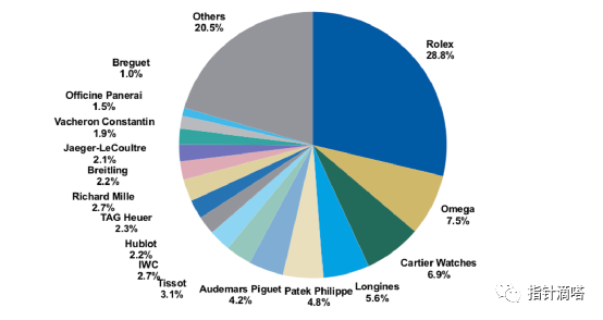 手表 品牌 排行_女士手表品牌排行_手表品牌排行榜