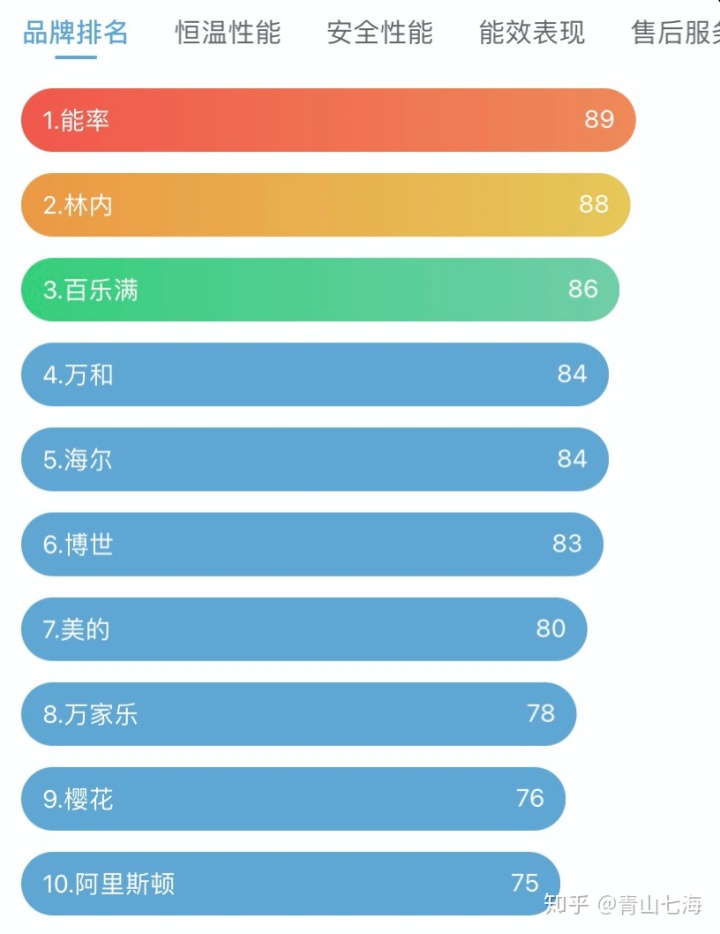 2015娱乐名人榜前100名_2016胡润富豪榜前100名_燃气热水器品牌排行榜前十名