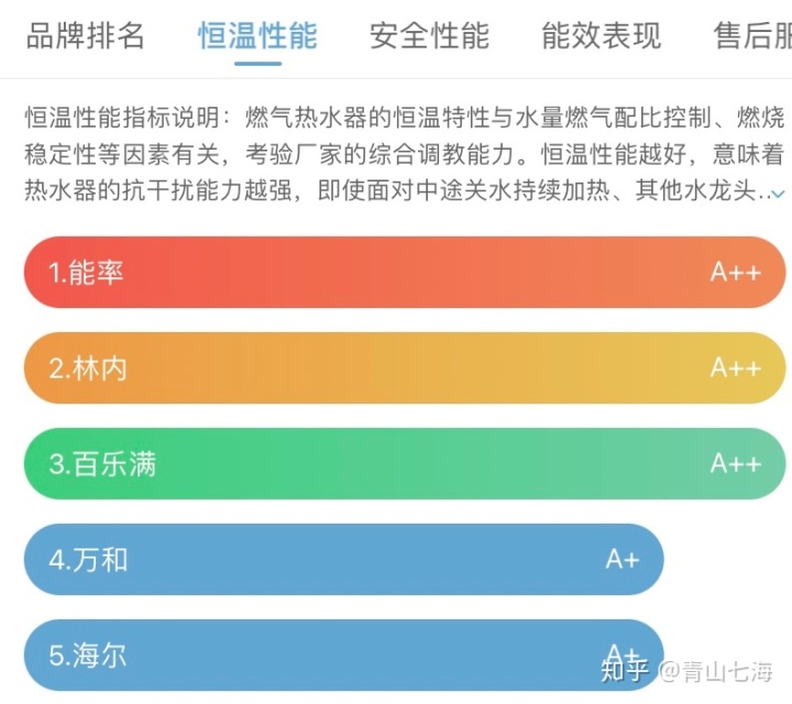 2016胡润富豪榜前100名_2015娱乐名人榜前100名_燃气热水器品牌排行榜前十名