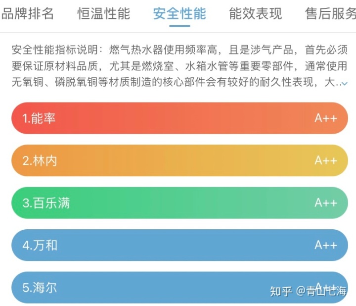 2015娱乐名人榜前100名_2016胡润富豪榜前100名_燃气热水器品牌排行榜前十名