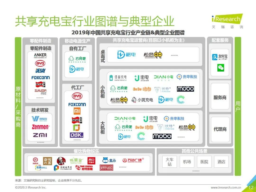 手机充电宝排行_充电宝品牌排行榜_迷你充电宝排行