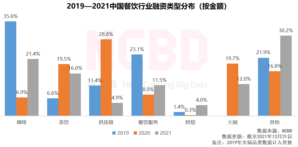 咖啡品牌排行榜-NCBD发布“2022中国餐饮金饕奖”系列榜单，210个品牌20人上榜