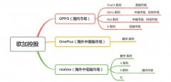 真我手机品牌排行榜(真我手机哪个牌子好)