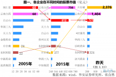 阿胶百强品牌排行榜(品牌阿胶排名)