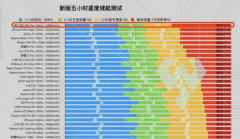 手机品牌排行榜推荐努比亚(努比亚目前好的手机是哪款)